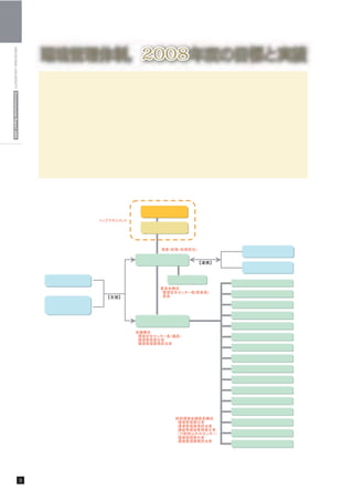 HIROSHIMA UNIVERSITY Environmental Report 2009




                                                      環境管理体制，2008年度の目標と実績
                                                         広島大学では，学長，役員会をトップマネジメントとする環境マネジメントシステムを構築
                                                        しています。
                                                         総括環境管理責任者は，総括安全衛生管理者を兼務し，学内の安全衛生を司る広島大学安全
                                                        衛生委員会，施設整備･運用にあたる施設マネジメント会議と連携をとり，化学物質管理などの
                                                        安全衛生と密接に関わる課題や施設整備・運用に関わる環境配慮などに協力して取組んでいま
                                                        す。一方で，総括環境管理責任者は環境管理専門委員会を設置し，企画・立案を進めています。
                                                         広島大学では，部局（研究科，センター群，病院，法人本部）を実働単位と考えており，部
                                                        局ごとに環境会議を設置し，部局内の環境活動を統括し，環境連絡会議で部局間の調整を行っ
                                                        ています。トップマネジメント，環境管理専門委員会での決定事項や議論は，環境連絡会議を
                                                        通じて部局に伝えられると同時に，部局での活動実態が環境連絡会議で報告され，環境保全活
                                                        動に生かされています。




                                                                          学 長
                                                                                         広島大学環境管理体制
                                                                          役員会


                                                                                              施設マネジメント会議
                                                                       総括環境管理責任者
                                                                                              広島大学安全衛生委員会

                                                        環境安全センター             環境管理専門委員会
                                                                                             総合科学研究科環境会議

                                                                                             文学研究科環境会議

                                                               事務                            教育学研究科環境会議
                                                              財務・総務室
                                                                                             社会科学研究科環境会議
                                                                         環境連絡会議
                                                                                             理学研究科環境会議

                                                                                            先端物質科学研究科環境会議

                                                                                             保健学研究科環境会議

                                                                                             工学研究科環境会議

                                                                                            生物圏科学研究科環境会議

                                                                                            医歯薬学総合研究科環境会議

                                                                                             国際協力研究科環境会議

                                                                                             法務研究科環境会議

                                                                                           原爆放射線医科学研究所環境会議

                                                                                              大学病院環境会議

                                                                                              法人本部環境会議

                                                                                               各センター等




                                                 5   環境管理体制
 