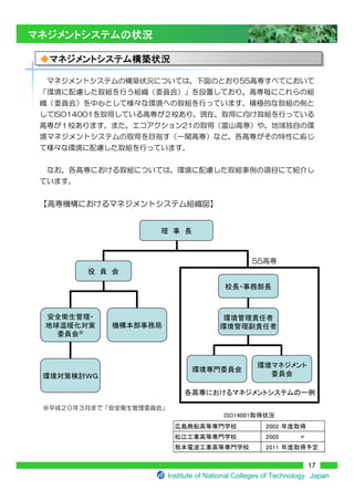 17
Institute of National Colleges of Technology Japan
 