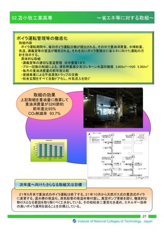 å


å
                 —

b




        32Kl
        93%
CO2      93.7%




    )


    *




                                                                  27
                     Institute of National Colleges of Technology Japan
 