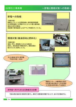 Hf

     GHP
            ¾
                ¾




      98t-CO2




                 Hf

                                                20
                            40,000kwh
                      å          GHP




                                                             53
                Institute of National Colleges of Technology Japan
 