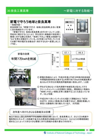 Hf                      Hf

            ¾
                                    




                (BDF)         BDF




          BFD
     20




                             Hf
                        20         -1.5%
                         21         -7%




54
 