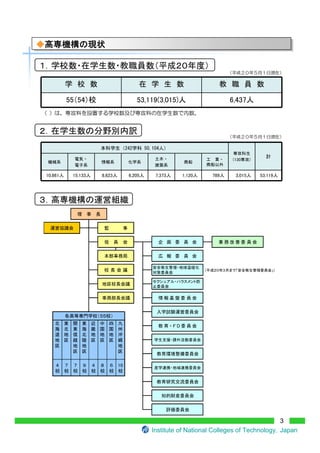 a




-




                                                          3
             Institute of National Colleges of Technology Japan
 