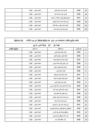 ‫51‬

‫9272‬

‫فوزٌه حسن السٌد النجار‬

‫احصاء حٌوى‬

‫142 را‬

‫61‬

‫0372‬

‫فٌروز جابر عبد هللا احمد‬

‫احصاء حٌوى‬

‫142 را‬

‫71‬

‫1372‬

‫كارولٌن فاٌق بطرس عطا هللا واصف‬

‫احصاء حٌوى‬

‫142 را‬

‫81‬

‫2372‬

‫كرٌم سعٌد عبد هللا عبد الموجود‬

‫احصاء حٌوى‬

‫142 را‬

‫91‬

‫3372‬

‫كرٌمه محمد مغاورى عطا غانم‬

‫احصاء حٌوى‬

‫142 را‬

‫02‬

‫4372‬

‫لبنى محمد حسن محمد احمد‬

‫احصاء حٌوى‬

‫142 را‬

‫كشف توقٌع الطالب المتحانات دور ٌناٌر عام 3102-4102 عن ٌوم الثالثاء‬
‫لجنة رقم‬
‫م‬

‫رقم الجلوس‬

‫72‬

‫اسم الطالب‬

‫12-1-4102‬

‫طرقة الدور الرابع‬
‫اسم المقرر‬

‫1‬

‫5372‬

‫لمٌاء محمد محمد البنى‬

‫احصاء حٌوى‬

‫142 را‬

‫2‬

‫6372‬

‫لولة محمود رمضان النجار‬

‫احصاء حٌوى‬

‫142 را‬

‫3‬

‫7372‬

‫ماجده احمد عبد الحمٌد محمد‬

‫احصاء حٌوى‬

‫142 را‬

‫4‬

‫8372‬

‫ماري هانً عٌاد سالمه موسً‬

‫احصاء حٌوى‬

‫142 را‬

‫5‬

‫9372‬

‫مارٌان مٌنا نجٌب ابراهٌم‬

‫احصاء حٌوى‬

‫142 را‬

‫6‬

‫0472‬

‫ماٌسه محمد بدوى .‬

‫احصاء حٌوى‬

‫142 را‬

‫7‬

‫1472‬

‫محمد السٌد محمد ابوسٌف‬

‫احصاء حٌوى‬

‫142 را‬

‫8‬

‫2472‬

‫محمد جمال عوض هللا محمد‬

‫احصاء حٌوى‬

‫142 را‬

‫9‬

‫3472‬

‫محمد سٌد سوٌلم غرٌب‬

‫احصاء حٌوى‬

‫142 را‬

‫01‬

‫4472‬

‫محمد عالء الدٌن محمد عبد الحمٌد مرسى‬

‫احصاء حٌوى‬

‫142 را‬

‫11‬

‫7472‬

‫محمود محمد فتحً السٌد احمد‬

‫احصاء حٌوى‬

‫142 را‬

‫21‬

‫8472‬

‫مروه حنفى عبد الحلٌم عزب‬

‫احصاء حٌوى‬

‫142 را‬

‫31‬

‫9472‬

‫مروه محمد أحمد محمود الجندى‬

‫احصاء حٌوى‬

‫142 را‬

‫41‬

‫0572‬

‫مرٌم محمد عبد هللا محمد‬

‫احصاء حٌوى‬

‫142 را‬

‫51‬

‫1572‬

‫مرٌم محمد عٌد على سراج الدٌن‬

‫احصاء حٌوى‬

‫142 را‬

‫61‬

‫2572‬

‫مصطفى اسماعٌل فتحى اسماعٌل الجوهرى‬

‫احصاء حٌوى‬

‫142 را‬

‫71‬

‫3572‬

‫مصطفى جمعه على عبد البارى‬

‫احصاء حٌوى‬

‫142 را‬

‫81‬

‫5572‬

‫منار احمد مصطفى محمد ٌونس‬

‫احصاء حٌوى‬

‫142 را‬

‫91‬

‫6572‬

‫منار عاطف كامل امام‬

‫احصاء حٌوى‬

‫142 را‬

‫توقٌع الطالب‬

 