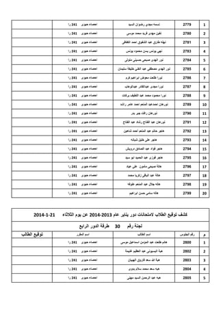 ‫1‬

‫9772‬

‫نسمه مجدي رضوان السٌد‬

‫احصاء حٌوى‬

‫142 را‬

‫2‬

‫0872‬

‫نفٌن مهدى فرٌد محمد موسى‬

‫احصاء حٌوى‬

‫142 را‬

‫3‬

‫1872‬

‫نهله طارق عبد الشفوق احمد الكفافى‬

‫احصاء حٌوى‬

‫142 را‬

‫4‬

‫3872‬

‫نهً ٌونس ٌسن محمود ٌونس‬

‫احصاء حٌوى‬

‫142 را‬

‫5‬

‫4872‬

‫نور الهدى صبحى حسٌنى متولى‬

‫احصاء حٌوى‬

‫142 را‬

‫6‬

‫5872‬

‫نور الهدى مصطفى عبد الغنً خلٌفة سلٌمان‬

‫احصاء حٌوى‬

‫142 را‬

‫7‬

‫6872‬

‫نورا طلعت معوض ابراهٌم كرم‬

‫احصاء حٌوى‬

‫142 را‬

‫8‬

‫7872‬

‫نورا مجدى عبدالقادر عبدالوهاب‬

‫احصاء حٌوى‬

‫142 را‬

‫9‬

‫8872‬

‫نورا محمود محمد عبد اللطٌف بركات‬

‫احصاء حٌوى‬

‫142 را‬

‫01‬

‫9872‬

‫نورهان احمدعبد المنعم احمد عامر راشد‬

‫احصاء حٌوى‬

‫142 را‬

‫11‬

‫0972‬

‫نورهان رافت جبر بدر‬

‫احصاء حٌوى‬

‫142 را‬

‫21‬

‫1972‬

‫نورهان عبد الفتاح رشاد عبد الفتاح‬

‫احصاء حٌوى‬

‫142 را‬

‫31‬

‫2972‬

‫هاجر حاتم عبد المنعم أحمد شاهٌن‬

‫احصاء حٌوى‬

‫142 را‬

‫41‬

‫3972‬

‫هاجر على خلٌل شبانه‬

‫احصاء حٌوى‬

‫142 را‬

‫51‬

‫4972‬

‫هاجر فؤاد عبد الصادق دروٌش‬

‫احصاء حٌوى‬

‫142 را‬

‫61‬

‫5972‬

‫هاجر فوزى عبد الحمٌد ابو سٌد‬

‫احصاء حٌوى‬

‫142 را‬

‫71‬

‫6972‬

‫هالة صبحى مأمون على عٌاد‬

‫احصاء حٌوى‬

‫142 را‬

‫81‬

‫7972‬

‫هالة عبد الباقى زكرٌا محمد‬

‫احصاء حٌوى‬

‫142 را‬

‫91‬

‫8972‬

‫هاله جالل عبد المنعم علوفه‬

‫احصاء حٌوى‬

‫142 را‬

‫02‬

‫9972‬

‫هاله سامى حسن ابراهٌم‬

‫احصاء حٌوى‬

‫142 را‬

‫كشف توقٌع الطالب المتحانات دور ٌناٌر عام 3102-4102 عن ٌوم الثالثاء‬
‫لجنة رقم‬
‫م‬

‫رقم الجلوس‬

‫اسم الطالب‬

‫03‬

‫12-1-4102‬

‫طرقة الدور الرابع‬
‫اسم المقرر‬

‫1‬

‫0082‬

‫هانم طلعت عبد المؤمن اسماعٌل موسى‬

‫احصاء حٌوى‬

‫142 را‬

‫2‬

‫2082‬

‫هبة البسٌونى عبد العظٌم غنٌمة‬

‫احصاء حٌوى‬

‫142 را‬

‫3‬

‫3082‬

‫هبة هللا سعد فاروق الهبٌان‬

‫احصاء حٌوى‬

‫142 را‬

‫4‬

‫4082‬

‫هبه سعد محمد سالم بدوى‬

‫احصاء حٌوى‬

‫142 را‬

‫5‬

‫5082‬

‫هبه عبد الرحمن السٌد مهنى‬

‫احصاء حٌوى‬

‫142 را‬

‫توقٌع الطالب‬

 