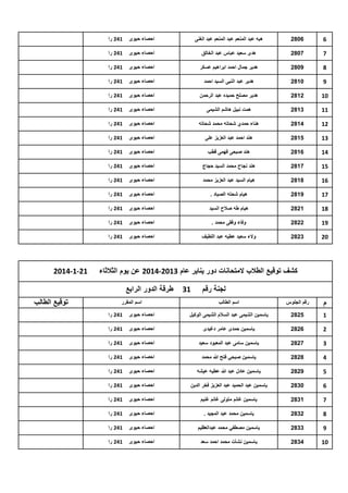 ‫6‬

‫6082‬

‫هبه عبد المنعم عبد المنعم عبد الغنى‬

‫احصاء حٌوى‬

‫142 را‬

‫7‬

‫7082‬

‫هدى سعٌد عباس عبد الخالق‬

‫احصاء حٌوى‬

‫142 را‬

‫8‬

‫9082‬

‫هدٌر جمال احمد ابراهٌم عسكر‬

‫احصاء حٌوى‬

‫142 را‬

‫9‬

‫0182‬

‫هدٌر عبد النبى السٌد احمد‬

‫احصاء حٌوى‬

‫142 را‬

‫01‬

‫2182‬

‫هدٌر مصلح حمٌده عبد الرحمن‬

‫احصاء حٌوى‬

‫142 را‬

‫11‬

‫3182‬

‫همت نبٌل هاشم الشٌمى‬

‫احصاء حٌوى‬

‫142 را‬

‫21‬

‫4182‬

‫هناء حمدي شحاته محمد شحاته‬

‫احصاء حٌوى‬

‫142 را‬

‫31‬

‫5182‬

‫هند احمد عبد العزٌز على‬

‫احصاء حٌوى‬

‫142 را‬

‫41‬

‫6182‬

‫هند صبحى فهمى قطب‬

‫احصاء حٌوى‬

‫142 را‬

‫51‬

‫7182‬

‫هند نجاح محمد السٌد حجاج‬

‫احصاء حٌوى‬

‫142 را‬

‫61‬

‫8182‬

‫هٌام السٌد عبد العزٌز محمد‬

‫احصاء حٌوى‬

‫142 را‬

‫71‬

‫9182‬

‫هٌام شحته الصٌاد .‬

‫احصاء حٌوى‬

‫142 را‬

‫81‬

‫1282‬

‫هٌام طه صالح السٌد‬

‫احصاء حٌوى‬

‫142 را‬

‫91‬

‫2282‬

‫وفاء وفقى محمد .‬

‫احصاء حٌوى‬

‫142 را‬

‫02‬

‫3282‬

‫والء سعٌد عطٌه عبد اللطٌف‬

‫احصاء حٌوى‬

‫142 را‬

‫كشف توقٌع الطالب المتحانات دور ٌناٌر عام 3102-4102 عن ٌوم الثالثاء‬
‫لجنة رقم‬
‫م‬

‫رقم الجلوس‬

‫13‬

‫اسم الطالب‬

‫12-1-4102‬

‫طرقة الدور الرابع‬
‫اسم المقرر‬

‫1‬

‫5282‬

‫ٌاسمٌن الشٌمى عبد السالم الشٌمى الوكٌل‬

‫احصاء حٌوى‬

‫142 را‬

‫2‬

‫6282‬

‫ٌاسمٌن حمدى عامر دغٌدى‬

‫احصاء حٌوى‬

‫142 را‬

‫3‬

‫7282‬

‫ٌاسمٌن سامى عبد المعبود سعٌد‬

‫احصاء حٌوى‬

‫142 را‬

‫4‬

‫8282‬

‫ٌاسمٌن صبحً فتح هللا محمد‬

‫احصاء حٌوى‬

‫142 را‬

‫5‬

‫9282‬

‫ٌاسمٌن عادل عبد هللا عطٌه عٌشه‬

‫احصاء حٌوى‬

‫142 را‬

‫6‬

‫0382‬

‫ٌاسمٌن عبد الحمٌد عبد العزٌز فخر الدٌن‬

‫احصاء حٌوى‬

‫142 را‬

‫7‬

‫1382‬

‫ٌاسمٌن غانم متولى غانم غنٌم‬

‫احصاء حٌوى‬

‫142 را‬

‫8‬

‫2382‬

‫ٌاسمٌن محمد عبد المجٌد .‬

‫احصاء حٌوى‬

‫142 را‬

‫9‬

‫3382‬

‫ٌاسمٌن مصطفً محمد عبدالعظٌم‬

‫احصاء حٌوى‬

‫142 را‬

‫01‬

‫4382‬

‫ٌاسمٌن نشأت محمد احمد سعد‬

‫احصاء حٌوى‬

‫142 را‬

‫توقٌع الطالب‬

 
