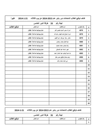 ‫كشف توقٌع الطالب المتحانات دور ٌناٌر عام 3102-4102 عن ٌوم الثالثاء‬
‫لجنة رقم‬

‫33‬

‫12-1-4102‬

‫ظهراً‬

‫طرقة الدور الخامس‬

‫م‬

‫رقم الجلوس‬

‫اسم الطالب‬

‫اسم المقرر‬

‫1‬

‫6704‬

‫اسراء سمٌر السٌد منصور قمر‬

‫مٌكروبٌولجٌا صناعٌة 693ن‬

‫2‬

‫8704‬

‫اسراء نجاح عبد الهادى عبد هللا‬

‫مٌكروبٌولجٌا صناعٌة 693ن‬

‫3‬

‫9704‬

‫حنان رضا ٌوسف ابو العنٌن‬

‫مٌكروبٌولجٌا صناعٌة 693ن‬

‫4‬

‫0804‬

‫دٌنا كمال محمد رمضان‬

‫مٌكروبٌولجٌا صناعٌة 693ن‬

‫5‬

‫1804‬

‫رانٌا مجدى محمد محمود‬

‫مٌكروبٌولجٌا صناعٌة 693ن‬

‫6‬

‫3804‬

‫عبٌر اسامه عبد الصادق‬

‫مٌكروبٌولجٌا صناعٌة 693ن‬

‫7‬

‫5804‬

‫اٌه عبد الوهاب عبد الستار احمد‬

‫مٌكروبٌولجٌا صناعٌة 693ن‬

‫8‬

‫6804‬

‫زٌنب جمال توفٌق حسن مطر‬

‫مٌكروبٌولجٌا صناعٌة 693ن‬

‫9‬

‫0904‬

‫مى احمد محمد سالم‬

‫توقٌع الطالب‬

‫مٌكروبٌولجٌا صناعٌة 693ن‬

‫01‬
‫11‬
‫21‬
‫31‬
‫41‬
‫51‬
‫61‬
‫71‬
‫81‬
‫91‬
‫02‬

‫كشف توقٌع الطالب المتحانات دور ٌناٌر عام 3102-4102 عن ٌوم الثالثاء‬
‫لجنة رقم‬
‫م‬
‫1‬

‫رقم الجلوس‬

‫اسم الطالب‬

‫53‬

‫12-1-4102‬

‫طرقة الدور الخامس‬
‫اسم المقرر‬

‫توقٌع الطالب‬

 