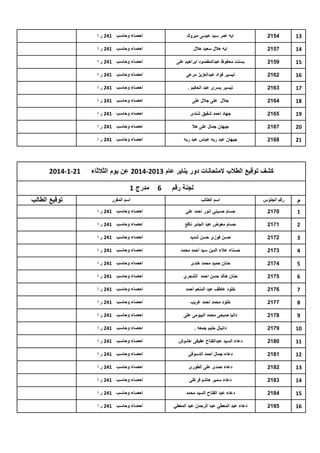 ‫31‬

‫4512‬

‫اٌه عمر سٌد عٌسى مبروك‬

‫احصاء وحاسب 142 ر ا‬

‫41‬

‫7512‬

‫اٌه هالل سعٌد هالل‬

‫احصاء وحاسب 142 ر ا‬

‫51‬

‫9512‬

‫بسنت محفوظ عبدالمقصود ابراهٌم على‬

‫احصاء وحاسب 142 ر ا‬

‫61‬

‫2612‬

‫تٌسٌر فؤاد عبدالعزٌز مرعى‬

‫احصاء وحاسب 142 ر ا‬

‫71‬

‫3612‬

‫تٌسٌر ٌسرى عبد الحكٌم .‬

‫احصاء وحاسب 142 ر ا‬

‫81‬

‫4612‬

‫جالل على جالل على‬

‫احصاء وحاسب 142 ر ا‬

‫91‬

‫5612‬

‫جهاد احمد شفٌق شندى‬

‫احصاء وحاسب 142 ر ا‬

‫02‬

‫7612‬

‫جٌهان جمال على هال‬

‫احصاء وحاسب 142 ر ا‬

‫12‬

‫8612‬

‫جٌهان عبد ربه عباس عبد ربه‬

‫احصاء وحاسب 142 ر ا‬

‫كشف توقٌع الطالب المتحانات دور ٌناٌر عام 3102-4102 عن ٌوم الثالثاء‬
‫لجنة رقم‬

‫6‬

‫12-1-4102‬

‫مدرج 1‬

‫م‬

‫رقم الجلوس‬

‫اسم الطالب‬

‫اسم المقرر‬

‫1‬

‫0712‬

‫حسام حسٌنى انور احمد على‬

‫احصاء وحاسب 142 ر ا‬

‫2‬

‫1712‬

‫حسام معوض عبد الجابر نافع‬

‫احصاء وحاسب 142 ر ا‬

‫3‬

‫2712‬

‫حسن فوزى حسن شدٌد‬

‫احصاء وحاسب 142 ر ا‬

‫4‬

‫3712‬

‫حسناء عالء الدٌن سٌد أحمد محمد‬

‫احصاء وحاسب 142 ر ا‬

‫5‬

‫4712‬

‫حنان حمٌد محمد هندى‬

‫احصاء وحاسب 142 ر ا‬

‫6‬

‫5712‬

‫حنان خالد حسن احمد الشحري‬

‫احصاء وحاسب 142 ر ا‬

‫7‬

‫6712‬

‫خلود عاطف عبد المنعم أحمد‬

‫احصاء وحاسب 142 ر ا‬

‫8‬

‫7712‬

‫خلود محمد احمد غرٌب‬

‫احصاء وحاسب 142 ر ا‬

‫9‬

‫8712‬

‫دالٌا صبحى محمد البٌومى على‬

‫احصاء وحاسب 142 ر ا‬

‫01‬

‫9712‬

‫دانٌال حلٌم جمعه .‬

‫احصاء وحاسب 142 ر ا‬

‫11‬

‫0812‬

‫دعاء السٌد عبدالفتاح عفٌفى عشوش‬

‫احصاء وحاسب 142 ر ا‬

‫21‬

‫1812‬

‫دعاء جمال أحمد الدسوقً‬

‫احصاء وحاسب 142 ر ا‬

‫31‬

‫2812‬

‫دعاء حمدى على الطورى‬

‫احصاء وحاسب 142 ر ا‬

‫41‬

‫3812‬

‫دعاء سمٌر هاشم فرغلى‬

‫احصاء وحاسب 142 ر ا‬

‫51‬

‫4812‬

‫دعاء عبد الفتاح السٌد محمد‬

‫احصاء وحاسب 142 ر ا‬

‫61‬

‫5812‬

‫دعاء عبد المعطً عبد الرحمن عبد المعطً‬

‫احصاء وحاسب 142 ر ا‬

‫توقٌع الطالب‬

 