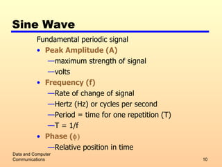 Sine Wave Fundamental periodic signal Peak Amplitude (A) maximum strength of signal volts Frequency (f) Rate of change of signal Hertz (Hz) or cycles per second Period = time for one repetition (T) T = 1/f Phase (  ) Relative position in time Data and Computer Communications 
