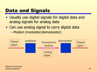 Data and Signals Usually use digital signals for digital data and analog signals for analog data Can use analog signal to carry digital data Modem (modulator/demodulator) Data and Computer Communications Digital signal modulator Analog signal demodulator Digital signal Transmission medium 