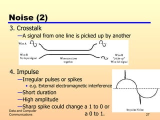Noise (2) 3. Crosstalk A signal from one line is picked up by another 4. Impulse Irregular pulses or spikes e.g. External electromagnetic interference Short duration High amplitude Sharp spike could change a 1 to 0 or a 0 to 1. Data and Computer Communications 