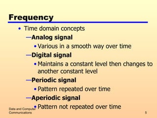 Frequency Time domain concepts Analog signal Various in a smooth way over time Digital signal Maintains a constant level then changes to another constant level Periodic signal Pattern repeated over time Aperiodic signal Pattern not repeated over time Data and Computer Communications 