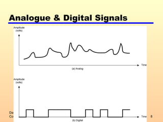 Analogue & Digital Signals Data and Computer Communications 
