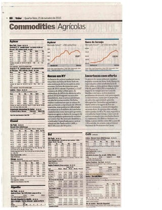 Jornal Valor Econômico: Dados Commodities 21/10