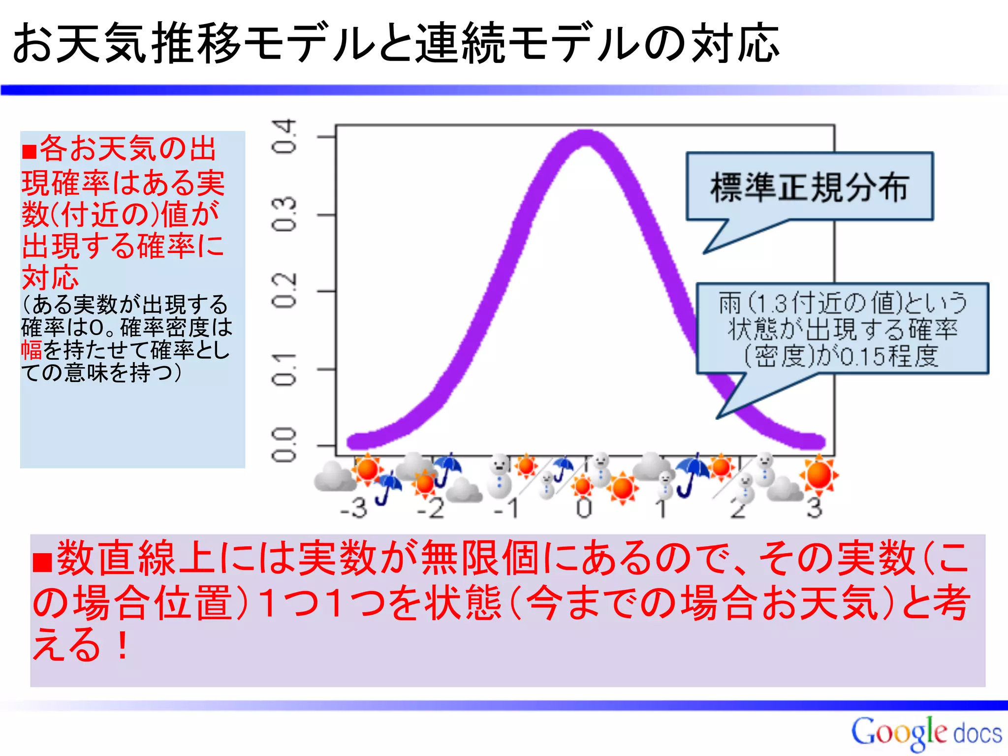 お天気推移モデルと連続モデルの対応

■各お天気の出
現確率はある実
数(付近の)値が
出現する確率に
対応
（ある実数が出現する
確率は０。確率密度は
幅を持たせて確率とし
ての意味を持つ）




■数直線上には実数が無限個にあるので、その実数（こ
の場合位置）１つ１つを状態（今までの場合お天気）と考
える！
 