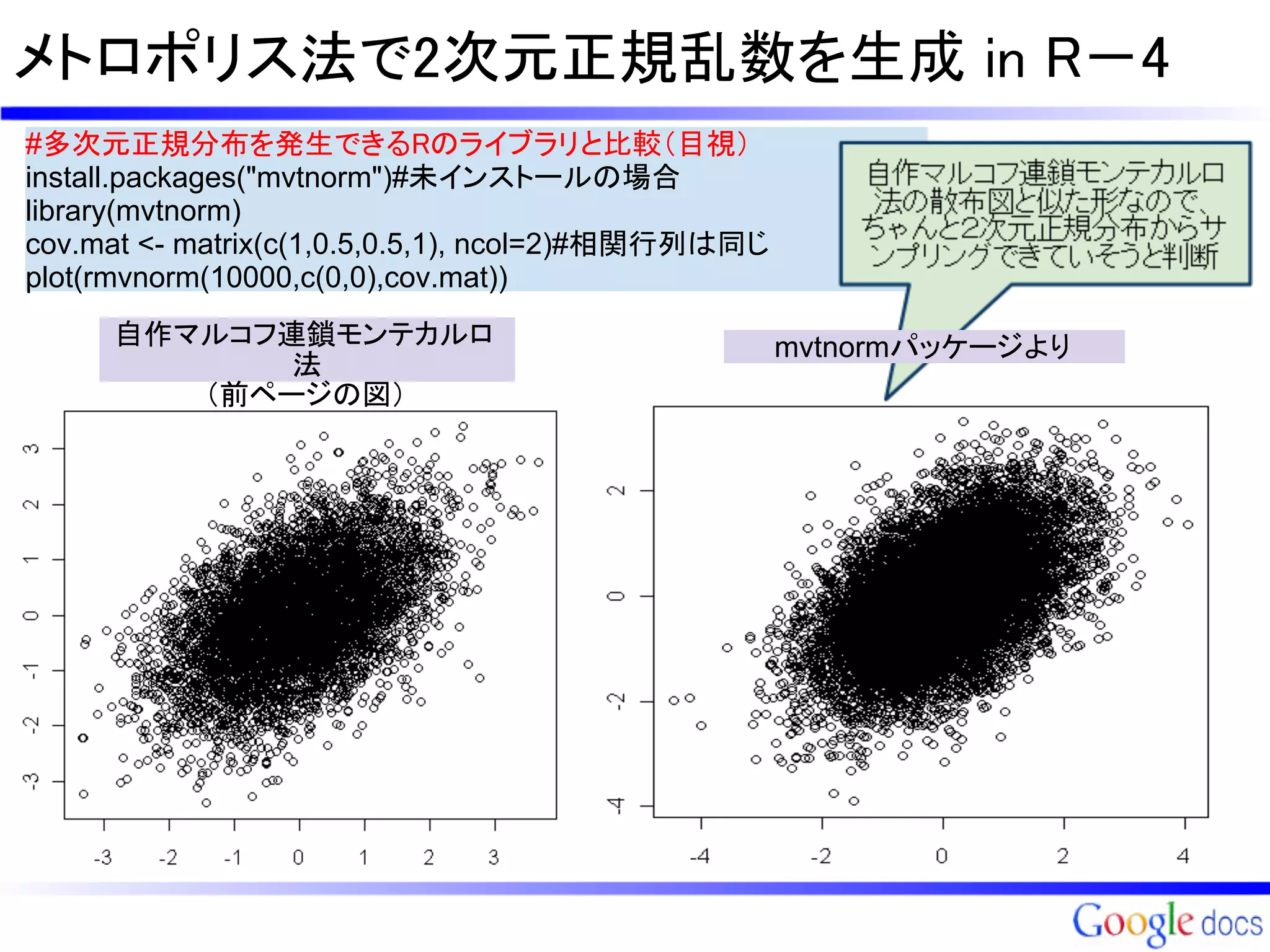 メトロポリス法で2次元正規乱数を生成 in R－4
#多次元正規分布を発生できるRのライブラリと比較（目視）
install.packages("mvtnorm")#未インストールの場合
library(mvtnorm)
cov.mat <- matrix(c(1,0.5,0.5,1), ncol=2)#相関行列は同じ
plot(rmvnorm(10000,c(0,0),cov.mat))
     自作マルコフ連鎖モンテカルロ                                 mvtnormパッケージより
            法
        （前ページの図）
 