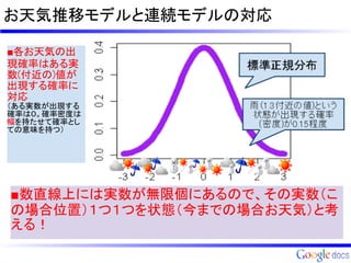 お天気推移モデルと連続モデルの対応

■各お天気の出
現確率はある実
数(付近の)値が
出現する確率に
対応
（ある実数が出現する
確率は０。確率密度は
幅を持たせて確率とし
ての意味を持つ）




■数直線上には実数が無限個にあるので、その実数（こ
の場合位置）１つ１つを状態（今までの場合お天気）と考
える！
 