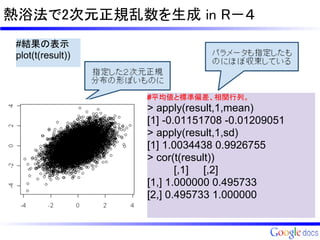 熱浴法で2次元正規乱数を生成 in R－４
 #結果の表示
 plot(t(result))



                   #平均値と標準偏差、相関行列。
                   > apply(result,1,mean)
                   [1] -0.01151708 -0.01209051
                   > apply(result,1,sd)
                   [1] 1.0034438 0.9926755
                   > cor(t(result))
                          [,1] [,2]
                   [1,] 1.000000 0.495733
                   [2,] 0.495733 1.000000
 