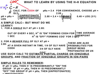 WHAT TO LEARN BY USING THE H-H EQUATION
pKa = 2.4 FOR CONVENIENCE, CHOOSE pH =
2.88
pH = pKa +
LOG
[UNPROTONATE
D][PROTONATED]
2.88 = 2.4 + LOG[COO
-
]
[COOH
]
0.48 = LOG (3/1)
A SIMPLE CALC-- BUT WHAT DO WE
LEARN?!
1. FOR A SINGLE GLY AT pH = 2.88:
OUT OF EVERY 4 SEC, H+
IS "ON" FORMING COOH FOR
1 SEC H+
IS "OFF" FORMING COO-
FOR 3 SEC
TIME AVERAGE
VIEWPOINT
2. FOR A BEAKER FULL OF GLY AT pH =
2.88:
AT A GIVEN INSTANT IN TIME, 1/4 OF GLY HAVE
COOH 3/4 OF GLY HAVE
COO-
THESE ARE ALSO
PROBABILITIES FOR
GROUP BEING
PROTONATED OR UN
USE SUCH CALC TO ESTIMATE PARTIAL CHARGE ON IONIZABLE
GROUPS, AND FRACTION OF IONIZABLE GROUPS IN ION-PAIRS
SIMPLE RULES TO REMEMBER:
IF pH << pKa, THEN H+ IS PREDOMINANTLY "ON" THE
GROUP IF pH >> pKa, THEN H+ IS PREDOMINANTLY
"OFF" THE GROUP IF pH = pKa, THEN [UNPROTONATED]
CALC. FOR COOH OF
GLY,
 
