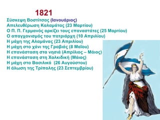 1821 Σύσκεψη  Βοστίτσας  (Ιανουάριος) Απελευθέρωση Καλαμάτας (23 Μαρτίου) Ο Π. Π. Γερμανός ορκίζει τους επαναστάτες (25 Μαρτίου) Ο απαγχονισμός του πατριάρχη (10 Απριλίου) Η μάχη της Αλαμάνας (23 Απριλίου) Η μάχη στο χάνι της Γραβιάς (8 Μαΐου) Η επανάσταση στα νησιά (Απρίλιος – Μάιος) Η επανάσταση στη Χαλκιδική (Μάιος) Η μάχη στα Βασιλικά  (26 Αυγούστου) Η άλωση της Τρίπολης (23 Σεπτεμβρίου) 