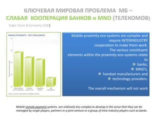 КЛЮЧЕВАЯ МИРОВАЯ ПРОБЛЕМА МБ –
СЛАБАЯ КООПЕРАЦИЯ БАНКОВ и MNO (ТЕЛЕКОМОВ)

                                             Mobile proximity eco-systems are complex and
                                                                   require INTERINDUSTRY
                                                          cooperation to make them work.
                                                                    The various constituent
                                           elements within the proximity eco-systems relate
                                                                                         to
                                                                                   banks,
                                                                                  MNO’s,
                                                              handset manufacturers and
                                                                   technology providers.

                                                           The overall mechanism will not work



  Mobile remote payment systems are relatively less complex to develop in the sense that they can be
  managed by single players, partners in a joint venture or a group of intra-industry players such as banks
 