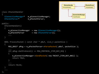 CPacketHandler                        CPacketParser

                                                            +ProcessPacket()                        +ParsePacket()



class CPacketHandler
{                                                                              CConnectionManager
  CConnectionManager*      m_pConnectionManager;                               +SendPacket()
  CPacketParser*           m_pPacketParser;

public:
  CPacketHandler()
  {
      m_pConnectionManager    = new CConnectionManager();
      m_pPacketParser         = new CPacketParser();
      ...
  }

     BOOL ProcessPacket ( const char * pBuf, size_t packetSize )
     {
         MSG_BASE* pMsg = m_pPacketParser->ParsePacket( pBuf, packetSize );
         ...
         if( pMsg->GetProtocol() == MSG_PROTOCOL_ITEM_BUY_REQ )
         {
             m_pConnectionManager->SendPacket( new PACKET_ITEM_BUY_ANS() );
             return TRUE;
         }
         ...
         return FALSE;
     }
     ...
};
 
