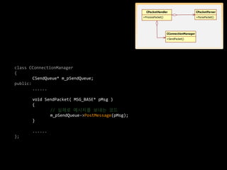 CPacketHandler                        CPacketParser

                                                 +ProcessPacket()                        +ParsePacket()




                                                                    CConnectionManager

                                                                    +SendPacket()




class CConnectionManager
{
        CSendQueue* m_pSendQueue;
public:
        ......

       void SendPacket( MSG_BASE* pMsg )
       {
              // 실제로 메시지를 보내는 코드
              m_pSendQueue->PostMessage(pMsg);
       }

       ......
};
 