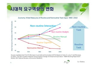 21세기 기업의 인재상과 창조적 인재 양성 이민화 | PDF