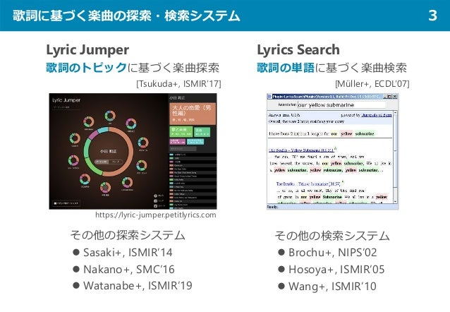 歌詞に基づく楽曲の探索・検索システム 3
Lyric Jumper
歌詞のトピックに基づく楽曲探索
[Tsukuda+, ISMIR’17]
Lyrics Search
歌詞の単語に基づく楽曲検索
[Müller+, ECDL’07]
 Sa...