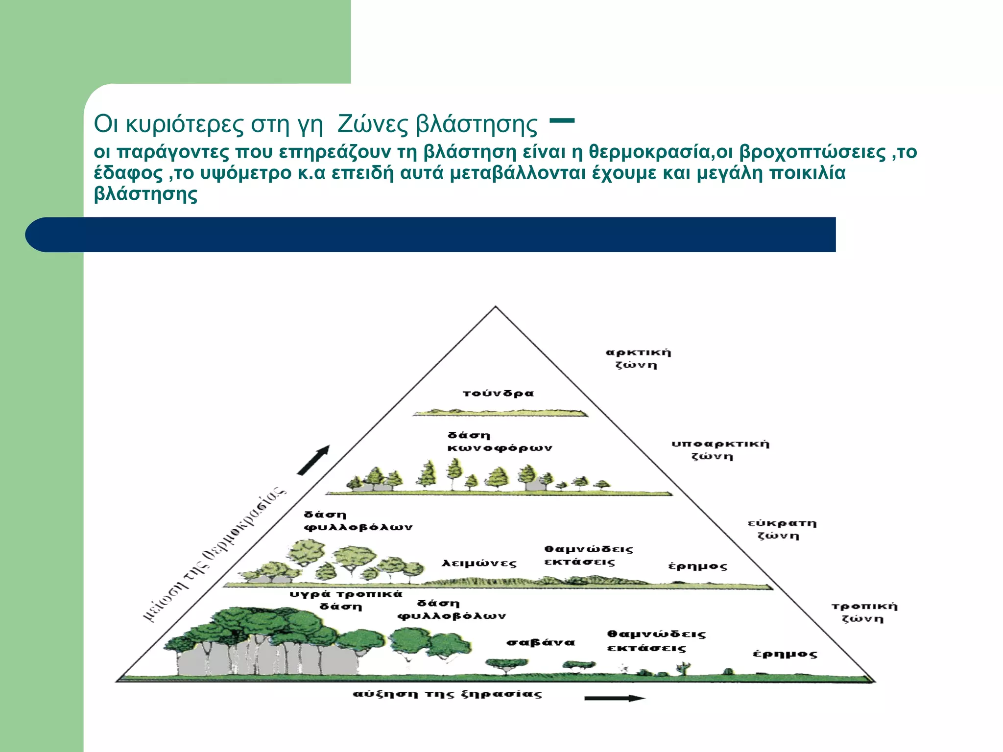 Οι κυριότερες στη γη Ζώνες βλάστησης        –
οι παράγοντες που επηρεάζουν τη βλάστηση είναι η θερμοκρασία,οι βροχοπτώσειες ,το
έδαφος ,το υψόμετρο κ.α επειδή αυτά μεταβάλλονται έχουμε και μεγάλη ποικιλία
βλάστησης
 