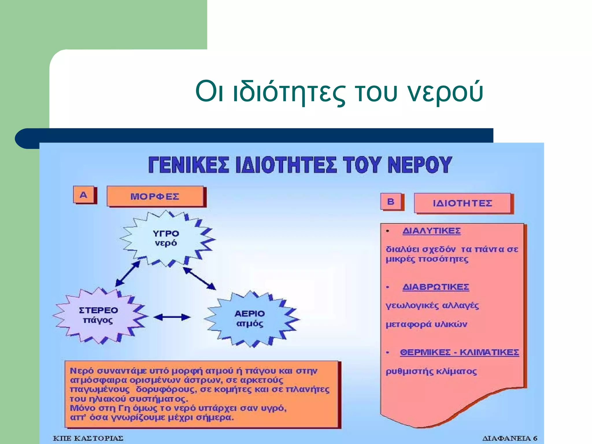 Οι ιδιότητες του νερού
 