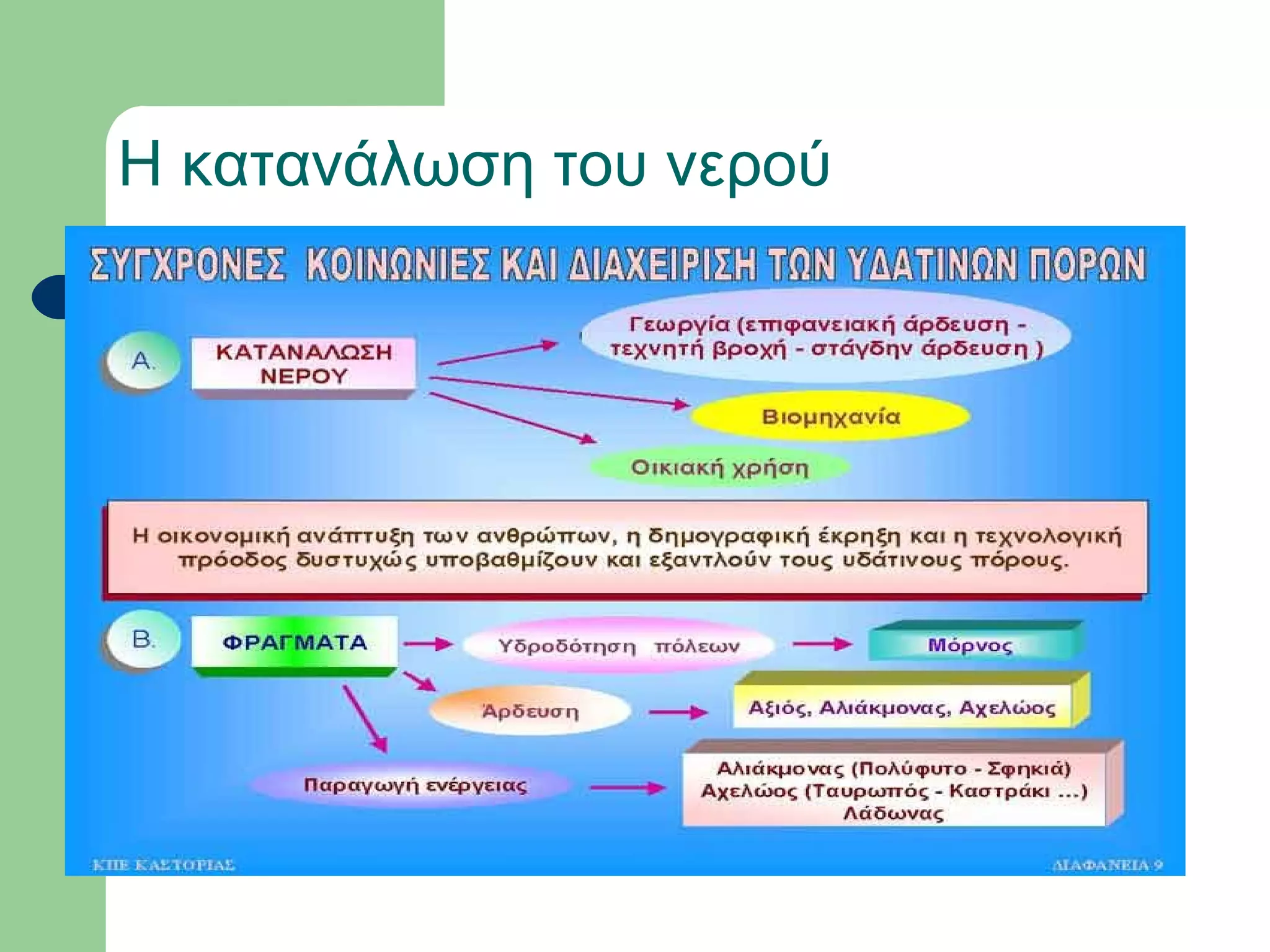 Η κατανάλωση του νερού
 