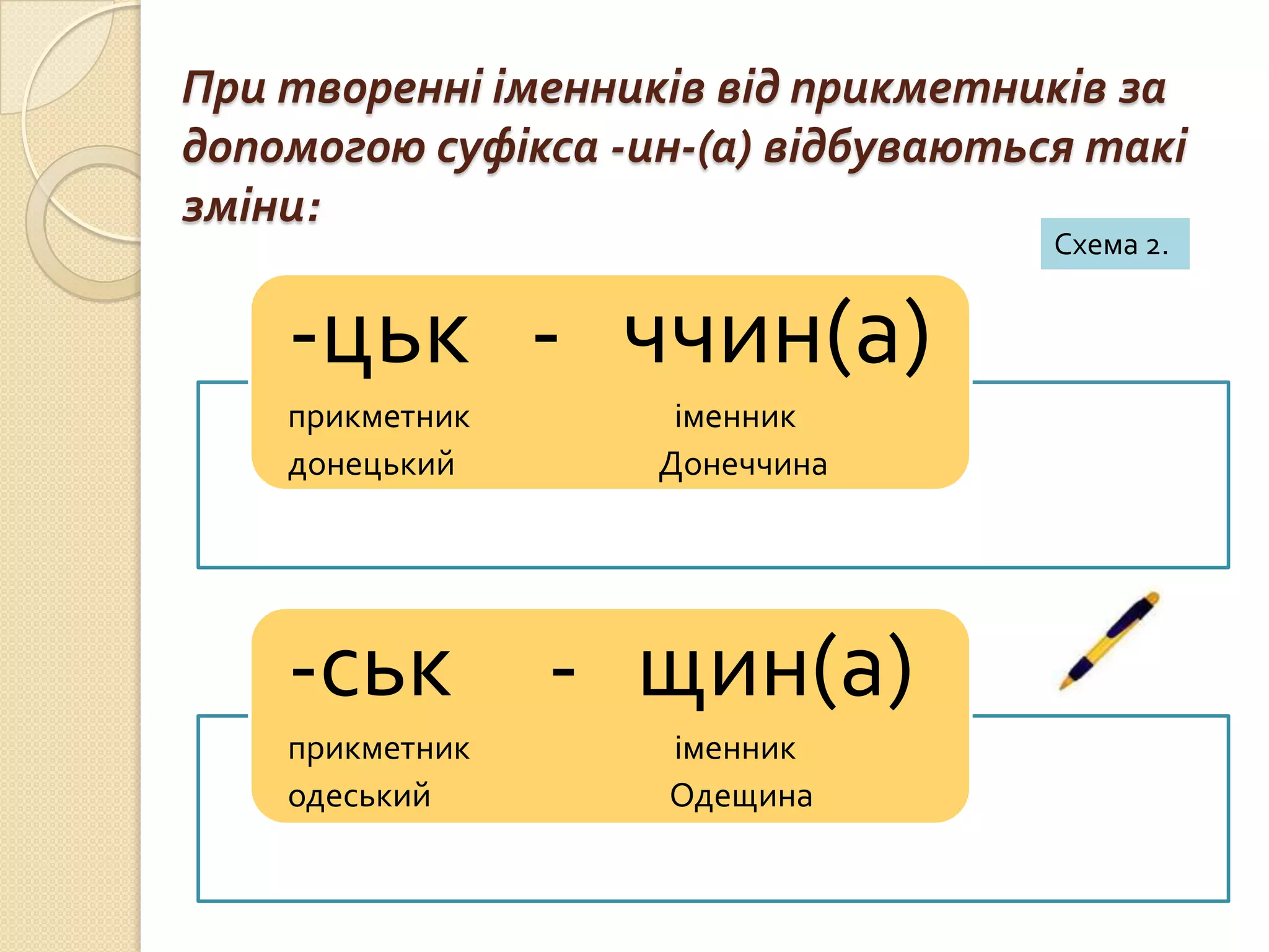 При творенні іменників від прикметників за
допомогою суфікса -ин-(а) відбуваються такі
зміни:
                                     Схема 2.


    -цьк - ччин(а)
    прикметник       іменник
    донецький       Донеччина




    -ськ - щин(а)
    прикметник      іменник
    одеський        Одещина
 