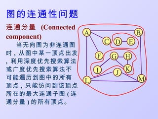 图的连通性问题
连通分量 (Connected
                  A                 B
component)
   当无向图为非连通图
                          C D   E
时 , 从图中某一顶点出发
                      F    G    H
, 利用深度优先搜索算法
或广度优先搜索算法不            I         K
                            J
可能遍历到图中的所有                          M
                  L
顶点 , 只能访问到该顶点
所在的最大连通子图 ( 连
通分量 ) 的所有顶点。
 