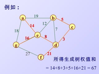 例如 :
       a         19                    b       5
                14           12
                                           7       c
  18
                     e        8
           16                                  3
  g                                    d
           27                     21
                         f             所得生成树权值和
                              = 14+8+3+5+16+21 = 67
 