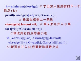 k = minimum(closedge); // 求出加入生成树的下一个
顶点 ( k )
printf(closedge[k].adjvex, G.vexs[k]);
            // 输出生成树上一条边
closedge[k].lowcost = 0; // 第 k 顶点并入 U 集
for (j=0; j<G.vexnum; ++j)
      // 修改其它顶点的最小边
  if (G.arcs[k][j].adj < closedge[j].lowcost)
    closedge[j] = { G.vexs[k], G.arcs[k][j].adj };
  // 新顶点并入 U 后重新选择最小边
 