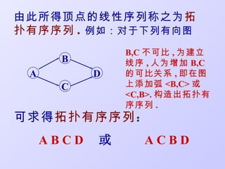 由此所得顶点的线性序列称之为拓
扑有序序列 . 例如：对于下列有向图
                B,C 不可比 , 为建立
       B        线序 , 人为增加 B,C
 A          D   的可比关系 , 即在图
       C        上添加弧 <B,C> 或
                <C,B>. 构造出拓扑有
                序序列 .
可求得拓扑有序序列：
     ABCD   或     ACBD
 