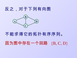 反之，对于下列有向图
      B
  A       D
      C


不能求得它的拓扑有序序列。

因为图中存在一个回路 {B, C, D}
 
