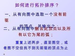 如何进行拓扑排序？
一、从有向图中选取一个没有前
驱
    的顶点，并输出之；
二、从有向图中删去此顶点以及所
   有以它为尾的弧；
   重复上述两步，直至图空，或
者图不空但找不到无前驱的顶点为止
。
 