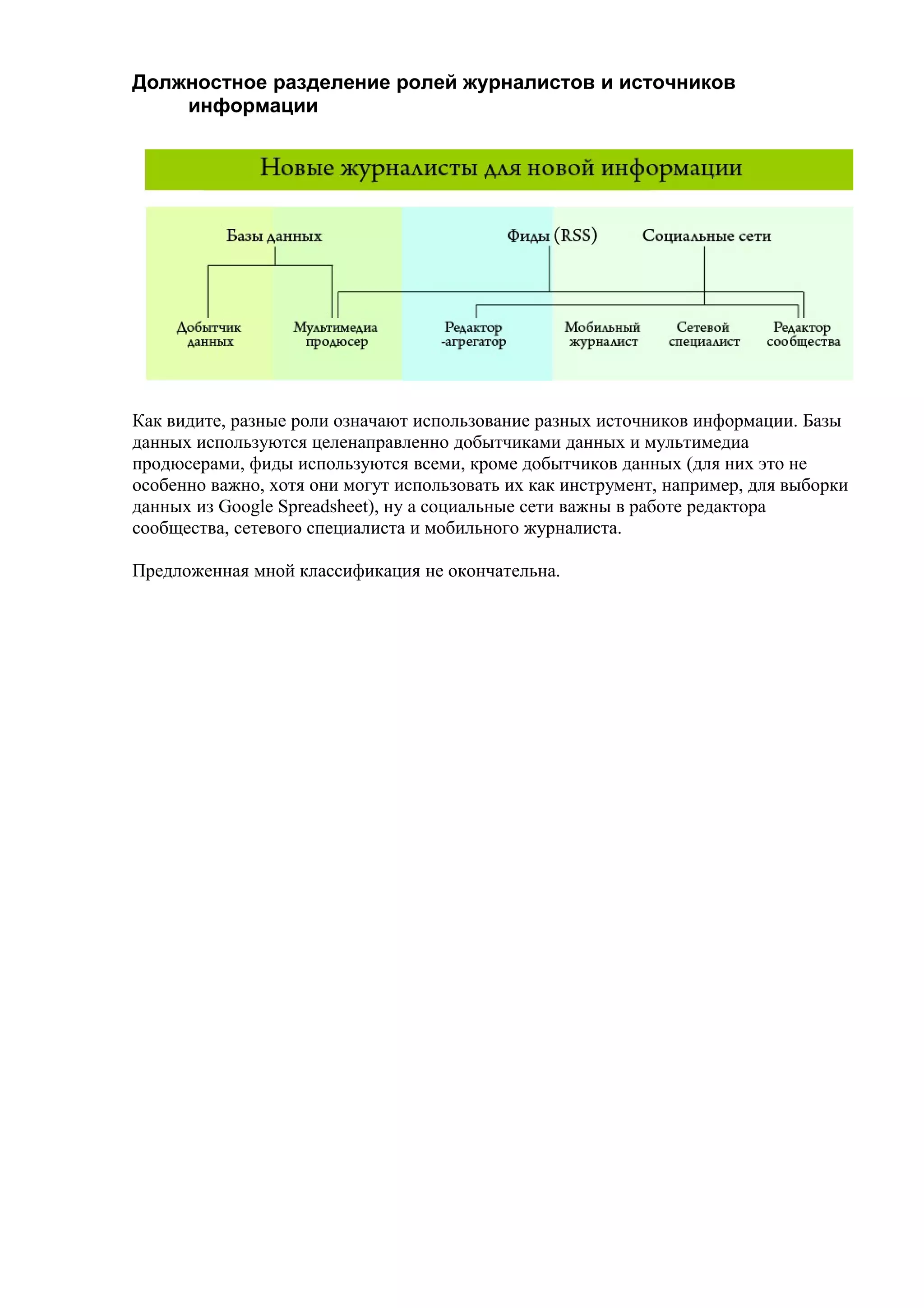 Должностное разделение ролей журналистов и источников
    информации




Как видите, разные роли означают использование разных источников информации. Базы
данных используются целенаправленно добытчиками данных и мультимедиа
продюсерами, фиды используются всеми, кроме добытчиков данных (для них это не
особенно важно, хотя они могут использовать их как инструмент, например, для выборки
данных из Google Spreadsheet), ну а социальные сети важны в работе редактора
сообщества, сетевого специалиста и мобильного журналиста.

Предложенная мной классификация не окончательна.
 