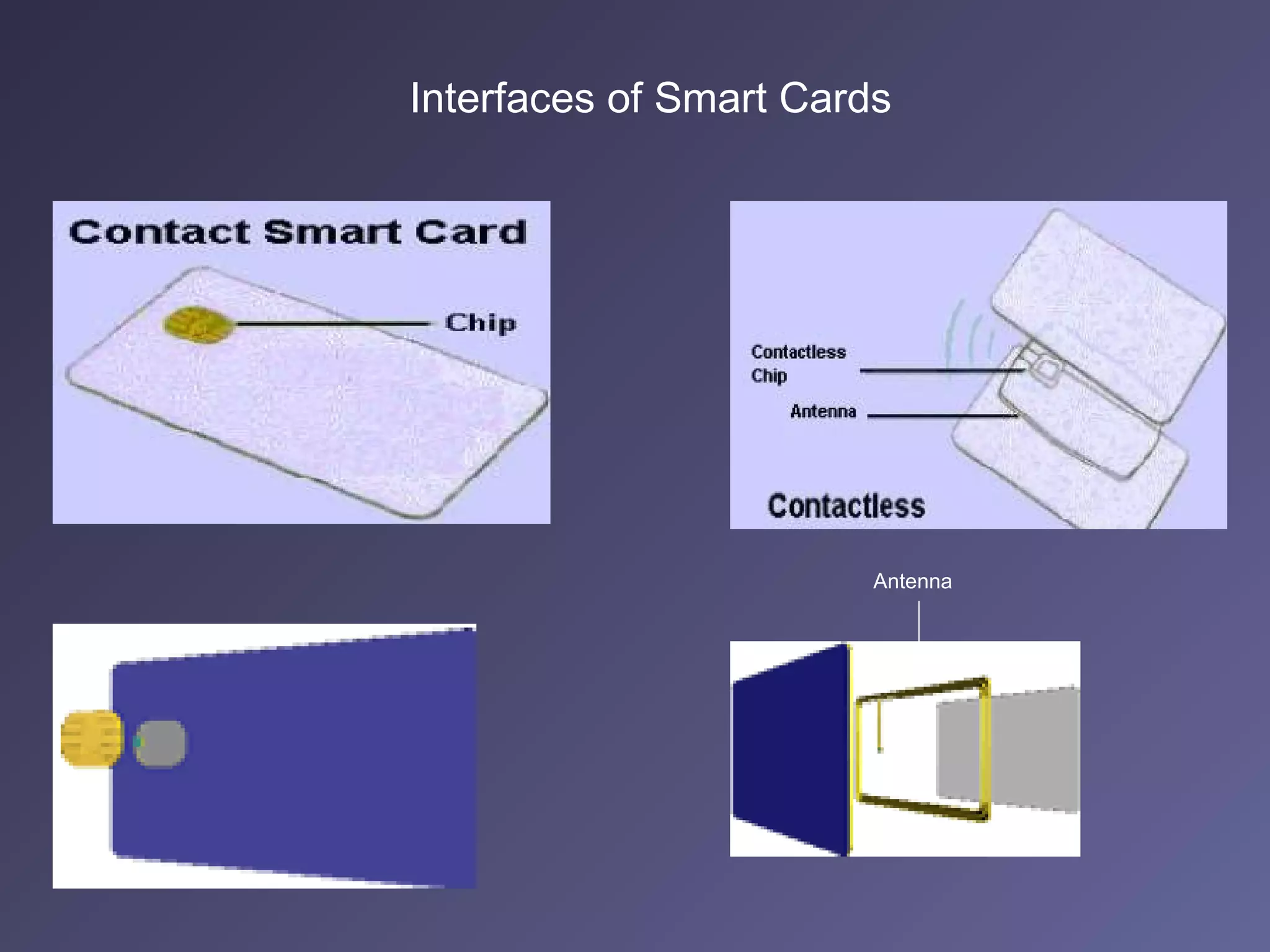 Interfaces of Smart Cards




                        Antenna
 