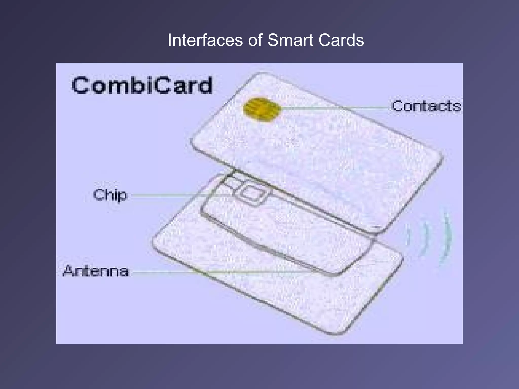 Interfaces of Smart Cards
 