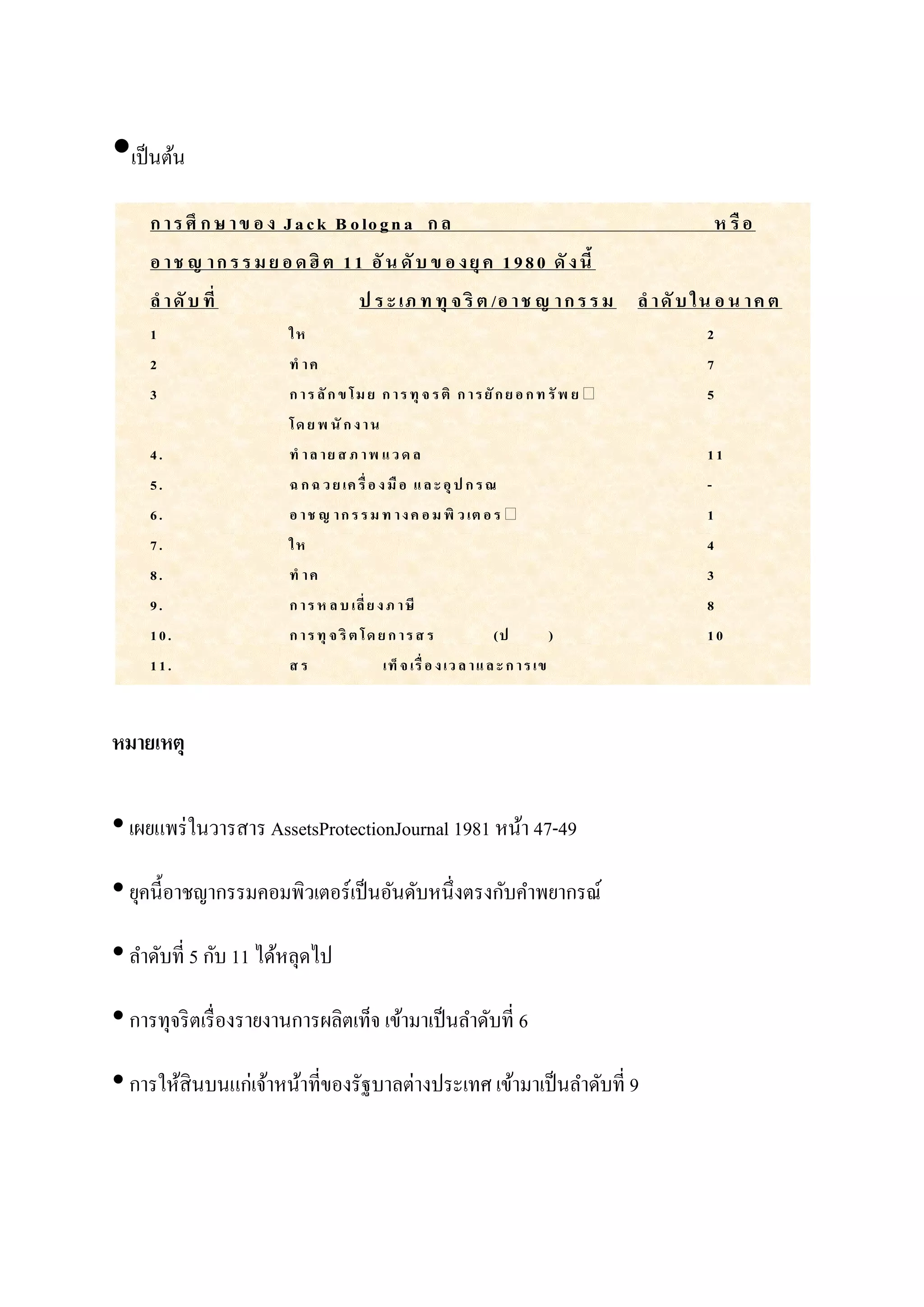 •เป็ นต้น
    ก า ร ศึ ก ษ า ข อ ง J a c k B o lo g n a ก ล                                                       ห รื อ
    อ า ช ญ า ก ร ร ม ย อ ด ฮิ ต 1 1 อั น ดั บ ข อ ง ยุ ค 1 9 8 0 ดั ง นี้
    ล า ดั บ ที่                         ป ร ะ เภ ท ทุ จ ริ ต /อ า ช ญ า ก ร ร ม          ล า ดั บ ใน อ น า ค ต
    1                     ให                                                                        2
    2                     ท าค                                                                      7
    3                     ก า ร ลั ก ข โม ย ก า ร ทุ จ ร ติ ก า ร ยั ก ย อ ก ท รั พ ย              5
                          โด ย พ นั ก ง า น
    4.                    ท าล าย ส ภ าพ แวด ล                                                      11
    5.                    ฉ ก ฉ ว ย เค รื่ อ ง มื อ แ ล ะ อุ ป ก ร ณ                                -
    6.                    อ า ช ญ า ก ร ร ม ท า ง ค อ ม พิ ว เต อ ร                                1
    7.                    ให                                                                        4
    8.                    ท าค                                                                      3
    9.                    ก า ร ห ล บ เลี่ ย ง ภ า ษี                                               8
    10.                   ก า ร ทุ จ ริ ต โด ย ก า ร ส ร              (ป             )              10
    11.                   สร                  เท็ จ เรื่ อ ง เว ล า แ ล ะ ก า ร เข



หมำยเหตุ


• เผยแพร่ในวารสาร AssetsProtectionJournal 1981 หน้า 47-49
• ยุคนี้อาชญากรรมคอมพิวเตอร์เป็ นอันดับหนึ่งตรงกับคาพยากรณ์
• ลาดับที่ 5 กับ 11 ได้หลุดไป
• การทุจริตเรื่องรายงานการผลิตเท็จ เข้ามาเป็ นลาดับที่ 6
• การให้สินบนแก่เจ้าหน้าที่ของรัฐบาลต่างประเทศ เข้ามาเป็ นลาดับที่ 9
 