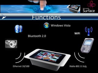 Windows Vista

                                             WiFi
             Bluetooth 2.0




Ethernet 10/100                          Rádio 802.11 b/g
 