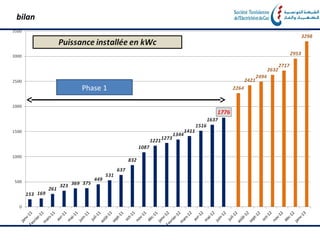 bilan




        Phase 1
 