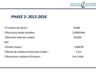 PHASE 2: 2012-2016

 nombre de clients :                    8 000
Puissance totale installée:            12 000 kWc
Montant total des crédits:              40 000
kDT
Crédit moyen:                           5 000 DT
Durée de remboursement des crédits :      7 ans
Puissances unitaires à financer :      1 et 2 kWc
 