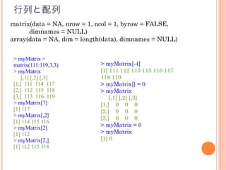 行列と配列
matrix(data = NA, nrow = 1, ncol = 1, byrow = FALSE,
      dimnames = NULL)
array(data = NA, dim = length(data), dimnames = NULL)


 > myMatrix =
 matrix(111:119,3,3)        > myMatrix[-4]
 > myMatrix                 [1] 111 112 113 115 116 117
     [,1] [,2] [,3]         118 119
 [1,] 111 114 117           > myMatrix[] = 0
 [2,] 112 115 118           > myMatrix
 [3,] 113 116 119               [,1] [,2] [,3]
 > myMatrix[7]              [1,] 0 0 0
 [1] 117                    [2,] 0 0 0
 > myMatrix[,2]
                            [3,] 0 0 0
 [1] 114 115 116
 > myMatrix[2]              > myMatrix = 0
 [1] 112                    > myMatrix
 > myMatrix[2,]             [1] 0
 [1] 112 115 118
 