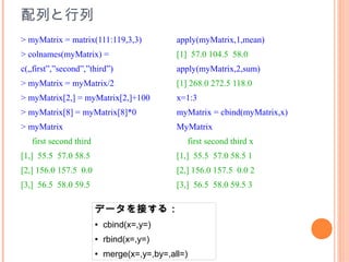 配列と行列
> myMatrix = matrix(111:119,3,3)              apply(myMatrix,1,mean)
> colnames(myMatrix) =                        [1] 57.0 104.5 58.0
c(„first”,”second”,”third”)                   apply(myMatrix,2,sum)
> myMatrix = myMatrix/2                       [1] 268.0 272.5 118.0
> myMatrix[2,] = myMatrix[2,]+100             x=1:3
> myMatrix[8] = myMatrix[8]*0                 myMatrix = cbind(myMatrix,x)
> myMatrix                                    MyMatrix
   first second third                               first second third x
[1,] 55.5 57.0 58.5                           [1,] 55.5 57.0 58.5 1
[2,] 156.0 157.5 0.0                          [2,] 156.0 157.5 0.0 2
[3,] 56.5 58.0 59.5                           [3,] 56.5 58.0 59.5 3

                        データを接する：
                        ●   cbind(x=,y=)
                        ●   rbind(x=,y=)
                        ●   merge(x=,y=,by=,all=)
 