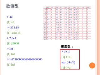 数値型

> 42
[1] 42
> -273.15
[1] -273.15
> 2.3e4
[1] 23000
                           複素数：
> Inf
                           > 1+1i
[1] Inf
                           [1] 1+1i
> Inf*100000000000000000
                           sqrt(-4+0i)
[1] Inf
                           [1] 0+2i
 