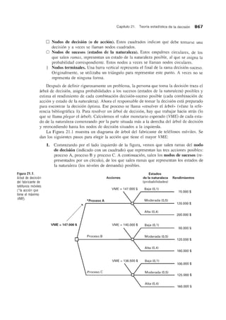 Figura 21 .1.
Capftulo 21. Teorfa estadfstica de la decisi6n 867
D Nodos de decision (0 de accion). Estos cuadrados indican que debe tomarse una
decision y a veces se Haman nodos cuadrados.
o Nodos de sucesos (estados de la naturaleza). Estos empalmes circulares, de los
que salen ramas, representan un estado de la naturaleza posible, al que se asigna la
probabilidad correspondiente. Estos nodos a veces se Haman nodos circulares.
Nodos terminales. Una barra vertical representa el final de la rama decision-suceso.
Originalmente, se utilizaba un triangulo para representar este punto. A veces no se
representa de ninguna forma.
Despues de definir rigurosamente un problema, la persona que toma la decision traza el
arbol de decision, asigna probabilidades a los sucesos (estados de la naturaleza) posibles y
estima el rendimiento de cada combinacion decision-suceso posible (cada combinacion de
accion y estado de la naturaleza). Ahora el responsable de tomar la decision esta preparado
para encontrar la decision optima. Ese proceso se llama «resolver el arbol» (vease la refe-
rencia bibliografica 1). Para resolver un arbol de decision, hay que trabajar hacia atras (lo
que se llama plegar el arbol). Calculemos el valor monetario esperado (VME) de cada esta-
do de la naturaleza comenzando por la parte situada mas a la derecha del arbol de decision
y retrocediendo hasta los nodos de decision situados a la izquierda.
La Figura 21.1 muestra un diagrama de arbol del fabricante de telefonos moviles. Se
dan los siguientes pasos para elegir la accion que tiene el mayor VME:
1. Comenzando por el lado izquierdo de la figura, vemos que salen ramas del nodo
de decision (indicado con un cuadrado) que representan las tres acciones posibles:
proceso A, proceso B y proceso C. A continuacion, salen los nodos de sucesos (re-
presentados por un circulo), de los que salen ramas que representan los estados de
la naturaleza (los niveles de demanda) posibles.
Estados
Arbol de decision Acciones de la naturaleza Rendimientos
del fabricante de (probabilidades)
telefonos moviles
(*Ia accion que VME = 147.000 $ Baja (0,1)
70.000 $
tiene el maximo
VME).
*Proceso A Moderada (0,5)
~
120.000 $
Alta (0,4)
200.000 $
VME = 147.000 $ VME = 140.000 $ Baja (0,1)
80.000 $
Proceso B Moderada (0,5)
120.000 $
Alta (0,4)
180.000 $
VME = 136.500 $ Baja (0,1)
100.000 $
Proceso C Moderada (0,5)
125.000 $
Alta (0,4)
160.000 $
 