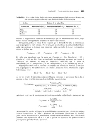 Capitulo 21. Teoria estadistica de la decision 877
Tabla 21.B. Proporcion de los distintos tipos de perspectivas segun la empresa de estudios
de mercado correspondientes a los distintos niveles de la demanda.
Accion Estado de la naturaleza
Valoracion Demanda baja (s1) Demanda moderada (S2) Demanda alta (S3)
Malas 0,6 0,3 0,1
Regulares 0,2 0,4 0,2
Buenas 0,2 0,3 0,7
muestra la proporcion de veces que la empresa dijo que las perspectivas eran malas, regu-
lares 0 buenas correspondiente a cada nivel efectivo de demanda.
Por ejemplo, el 10 por ciento de las veces en que la demanda fue alta, la empresa dijo
que las perspectivas eran «malas». Por 10 tanto, en la notaci6n de la probabilidad condicio-
nada, representando la demanda baja, moderada yalta por medio de Sj, S2 YS3, respectiva-
mente, se deduce que
P(malas ls j) = 0,6 P(malas ls2) = 0,3 P(malasls3) = 0,1
Es s610 una casualidad que la suma de P(malasls j) = 0,6, P(malas ls2) = 0,3 y
P(malas IS3) = 0,1 sea 1,0. Estas probabilidades condicionadas no tienen que sumar 1.
Tomemos, por ejemplo, el caso de «regulares»; observese que la suma de
P(regulares ls j) = 0,2, P(regulares ls2) = 0,4 y P(regulares ls3) = 0,2 s610 es 0,8 y no 1,0.
Supongamos ahora que se consulta a la empresa de estudios de mercado y esta dice
que las perspectivas del telefono m6vil son «malas». Dada esta nueva informaci6n, las pro-
babilidades a priori
de los tres niveles de demanda pueden modificarse utilizando el teorema de Bayes. En el
caso de un bajo nivel de demanda, la probabilidad a posteriori es
P(malas ISj)P(sj)
P(s jlmalas) = - - - - - - - -- - -- - - - - - -- -
P(malas ISj)P(s j) + P(malas IS2)P(S2) + P(malas IS3)P(S3)
(0,6)(0,1) 0,06
- -- - - - - - - - - = - = 024
(0,6)(0,1) + (0,3)(0,5) + (0,1)(0,4) 0,25 '
Asimismo, en el caso de los otros dos niveles de demanda las probabilidades a posteriori son
(0,3)(0,5)
P(s21 malas) = = 0,6
0,25
(0,1)(0,4)
P(s3Imalas) = = 0,16
0,25
A continuaci6n, pueden utilizarse las probabilidades a posteriori para caIcu!ar los valores
monetarios esperados. La Tabla 21.9 muestra los rendimientos (sin el coste del estudio),
junto con las probabilidades a posteriori de los tres niveles de demanda. Esta tabla es sim-
piemente una modificaci6n de la 21.7, en la que se han sustituido las probabilidades a
priori por las probabilidades a posteriori.
 